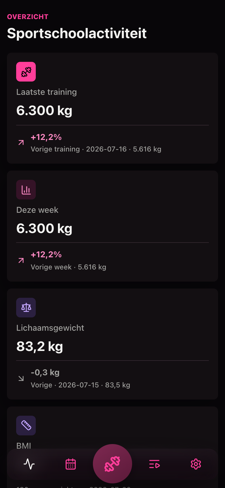 Fitgirl-dashboard met roze accenten